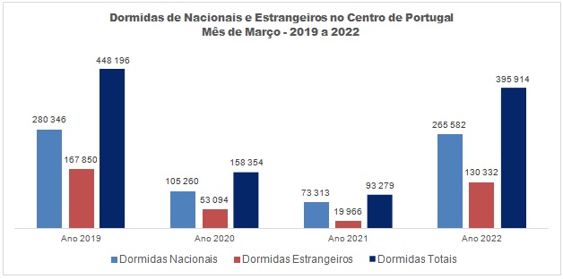 Imagem não disponível sobre: Março | 2019 a 2022